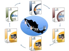 lista de distribuidores zk software acceso control de asistencia en la república mexicana